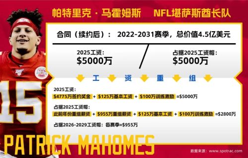 全球最赚钱的体育联盟逼出了最烧脑的“做账”游戏(图3)