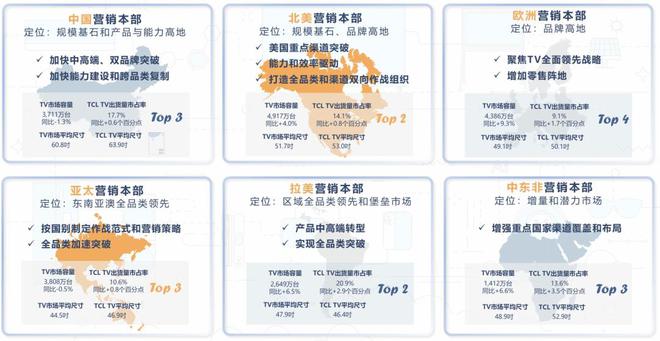 2025年开门红回顾TCL电子市值逾三倍增长背后的逻辑(图5)