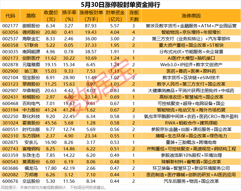 揭秘涨停丨近6亿资金封板热门金融科技股三连板(图1)