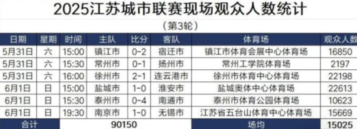 “散装江苏”踢出最火足球联赛(图4)
