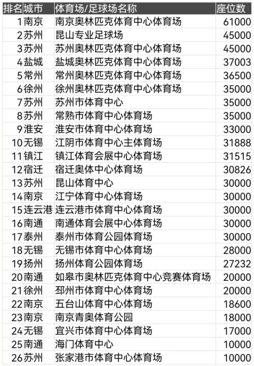 “散装江苏”踢出最火足球联赛(图28)