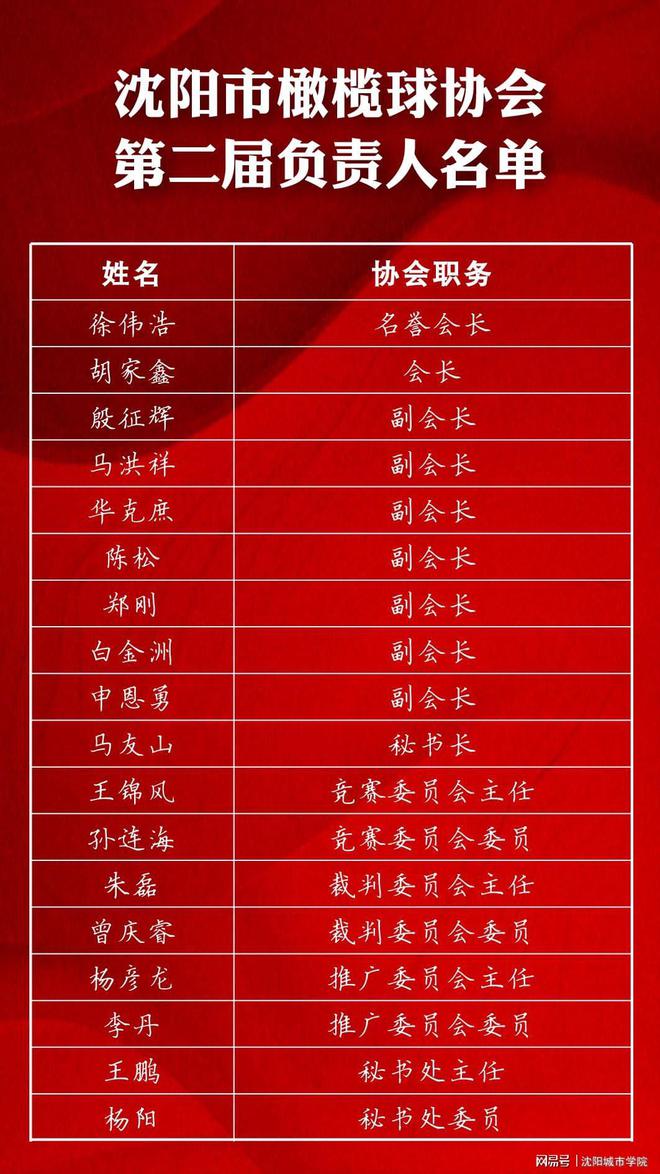 沈阳市橄榄球协会换届大会暨第二次会员大会在沈阳城市学院举行(图3)