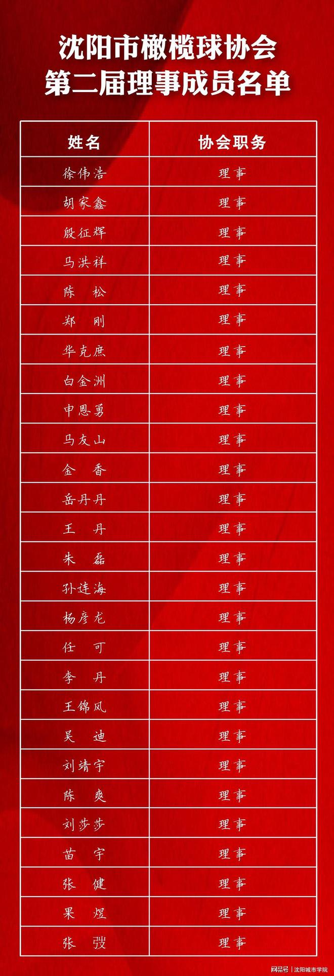 沈阳市橄榄球协会换届大会暨第二次会员大会在沈阳城市学院举行(图4)