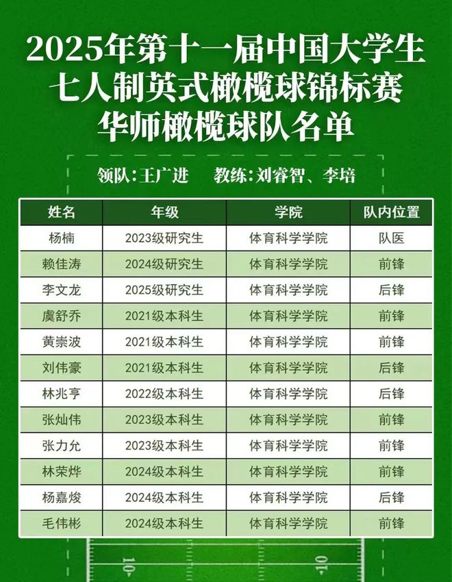 全国冠军！华师历史最佳战绩！(图1)