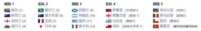 世界第三大体育赛事来了 我该知道啥——2023橄榄球世界杯系列1(图10)
