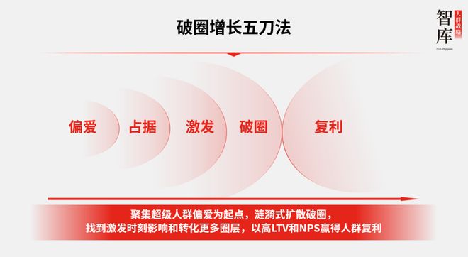 专业和潮流不可能兼顾？我问了问萨洛蒙全球CEO(图3)