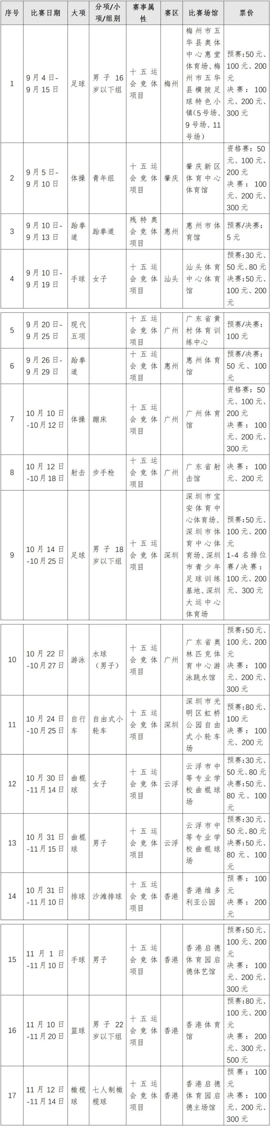 2025年十五运会首批比赛项目有哪些(图1)