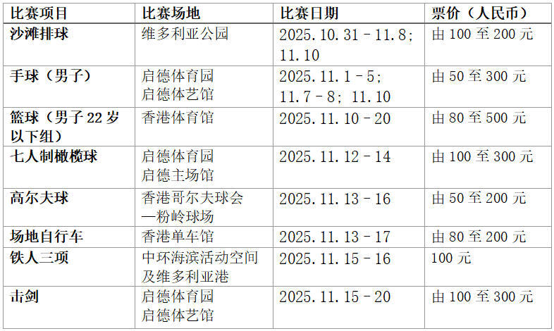 第十五届全国运动会：感受活力香港跃动无限精彩(图1)