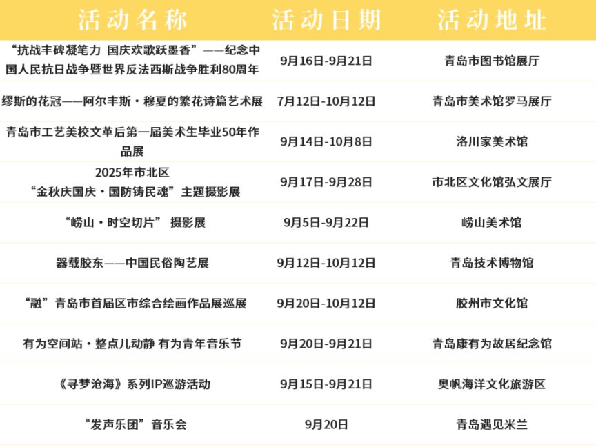 青岛本周展览、演出、体育赛事活动汇总！（915-921）(图1)