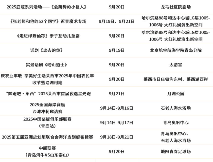 青岛本周展览、演出、体育赛事活动汇总！（915-921）(图2)