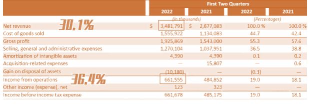 Lululemon x 毕马威联名发布！(图11)