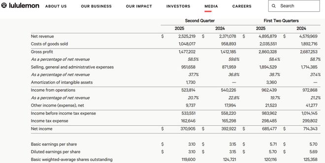 Lululemon x 毕马威联名发布！(图12)