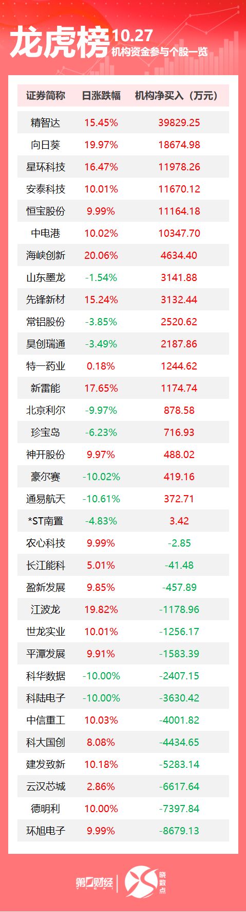 美国27日已有超3000架次航班延误；外交部回应中美经贸磋商：双方同意进一步确定具体细节(图1)