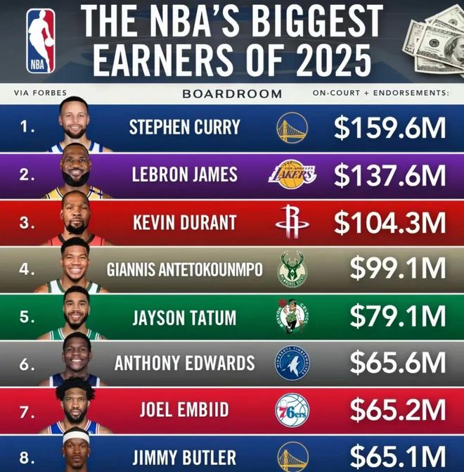 安德玛不想给库里“打工”了(图1)