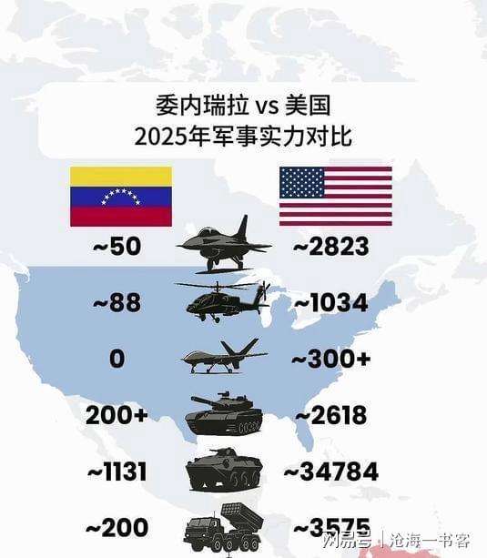 美军在加勒比海“秀肌肉”是只针对委内瑞拉还是在威慑全球？(图6)