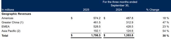 NFL拉动马德里15亿欧经济效益 始祖鸟母公司大中华区收入大涨(图12)