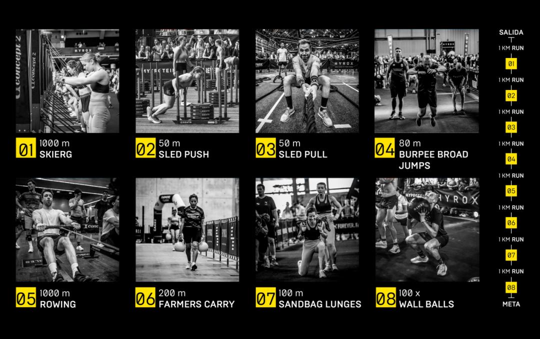 Hyrox火了一场新型青年社交试验(图22)