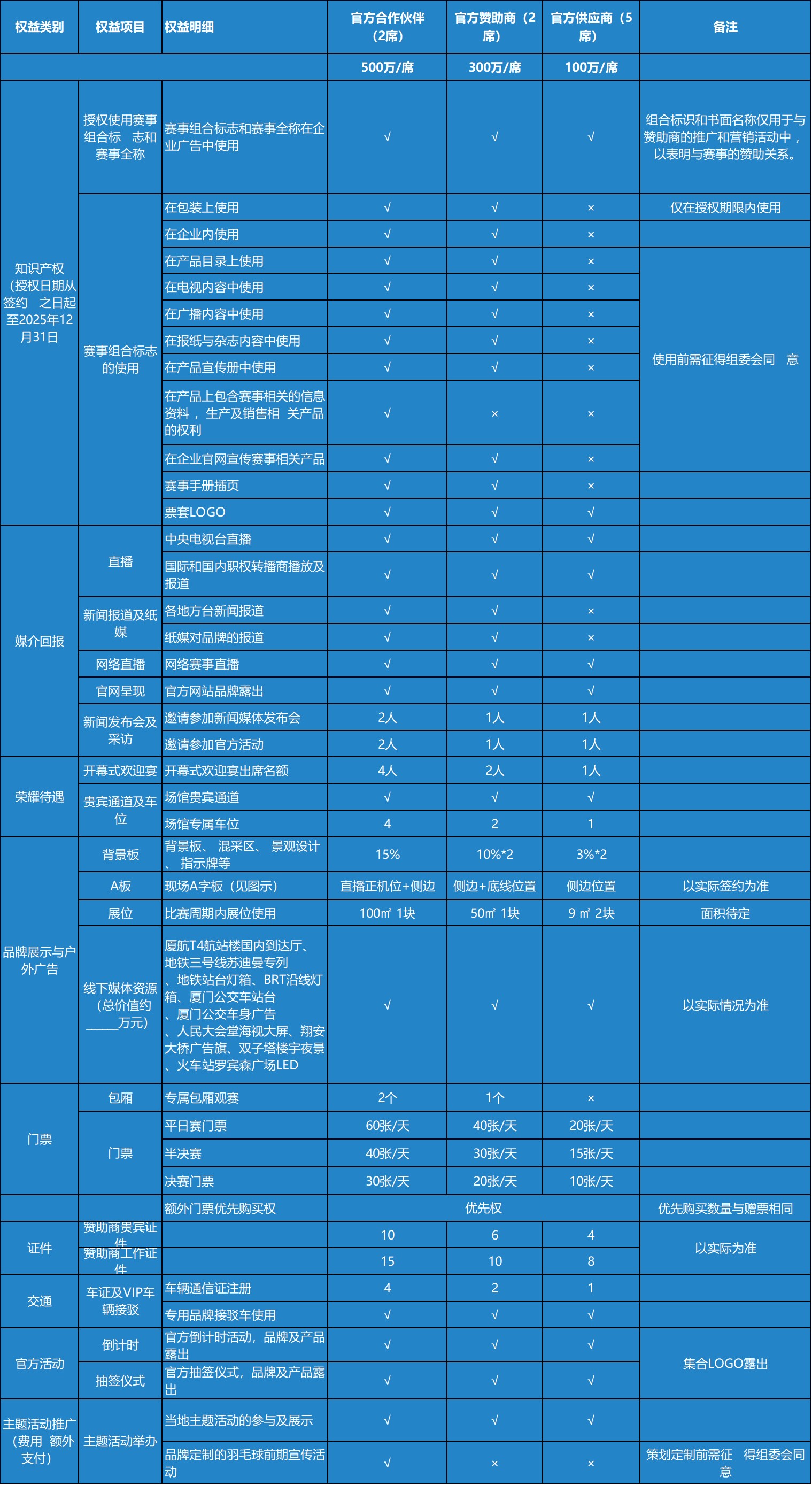 2025年厦门苏迪曼杯合作权益(图1)
