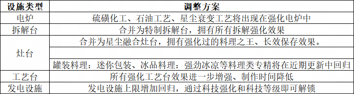 开发蓝贴 科技系统优化：基于共研反馈的迭代调整(图2)