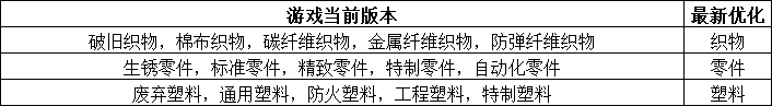 开发蓝贴 科技系统优化：基于共研反馈的迭代调整(图4)