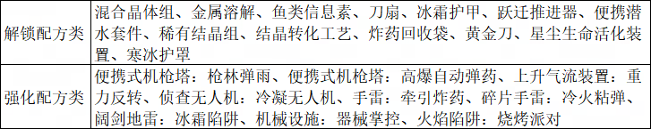 开发蓝贴 科技系统优化：基于共研反馈的迭代调整(图3)