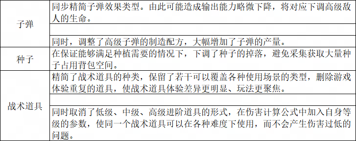 开发蓝贴 科技系统优化：基于共研反馈的迭代调整(图5)
