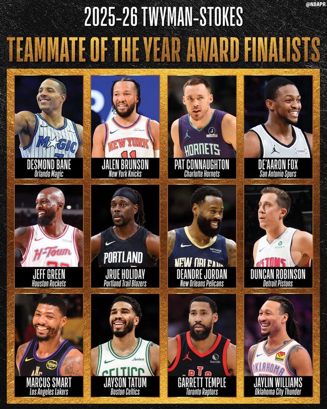 两大奖项候选官宣！SGA冲体育道德风尚奖 霍勒迪四夺最佳队友奖？(图3)