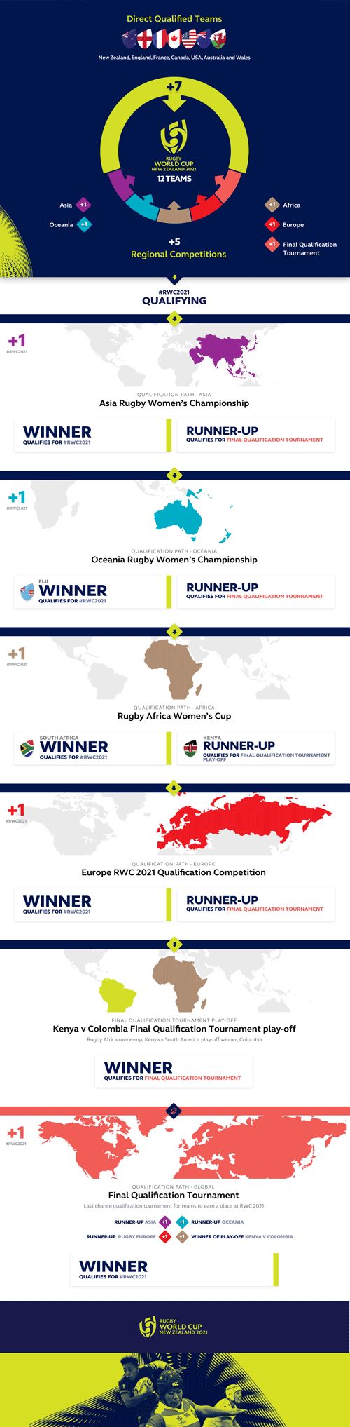 女子橄榄球最高荣誉 12路娘子军决胜新西兰(图2)