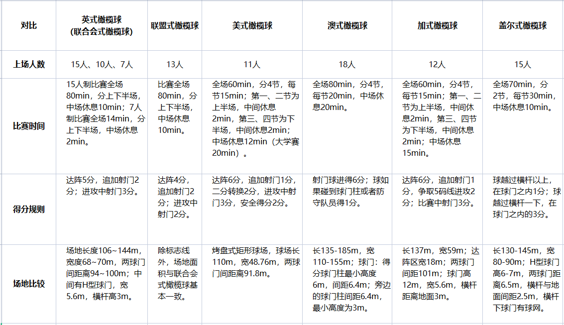 橄榄球的起源及寓意象征 英美橄榄球比赛规则和玩法技巧(图2)