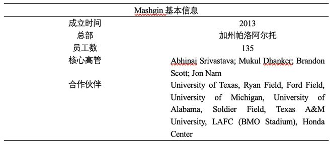 产业观察2026年全球十大最具创新力的体育科技公司(图4)
