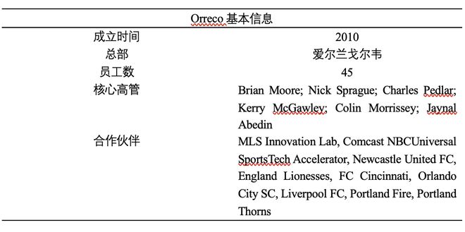 产业观察2026年全球十大最具创新力的体育科技公司(图8)