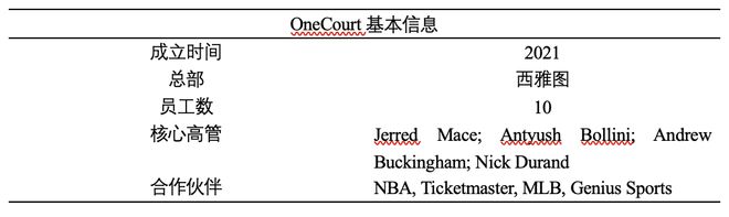 产业观察2026年全球十大最具创新力的体育科技公司(图6)