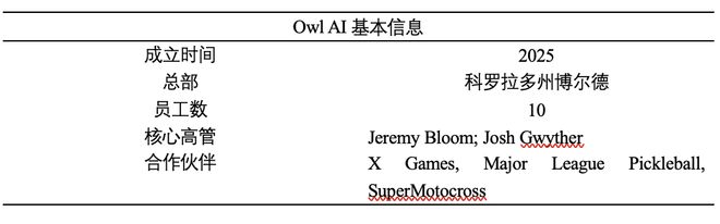 产业观察2026年全球十大最具创新力的体育科技公司(图10)