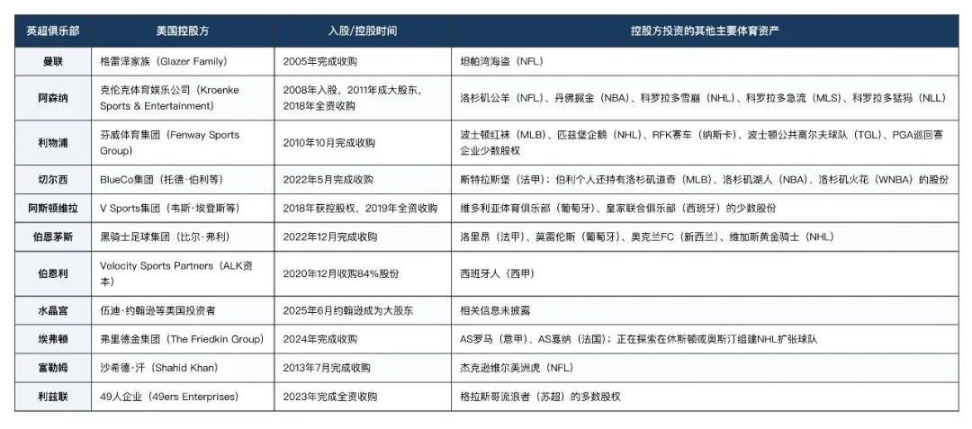 特朗普“缓刑”红牌之外美国资本如何硬控全球足坛(图2)
